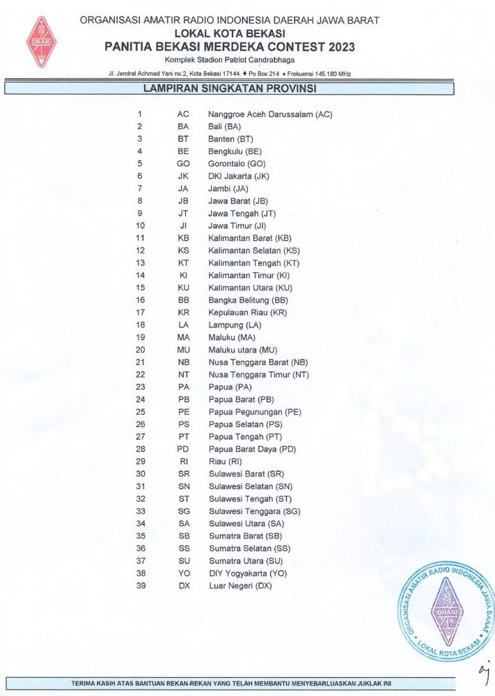 Lampiran Singkatan Kode Provinsi - Bekasi Merdeka Contest