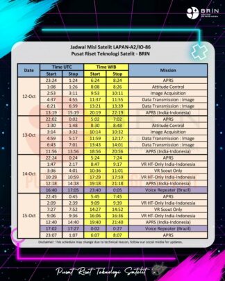 Jadwal Satelit LAPAN-A2/LAPAN-ORARI 12 - 15 Oktober 2023