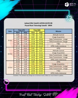 Jadwal Satelit LAPAN-A2/LAPAN-ORARI 9 - 11 Oktober 2023