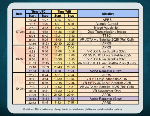 Jadwal Misi Satelit IO-86 Untuk JOTA 2025 (17-20 Okt 2025 )