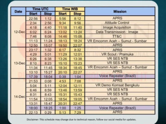 ORARI Daerah NTB Gelar Special Event Station HUT ke-67 Provinsi Nusa Tenggara Barat