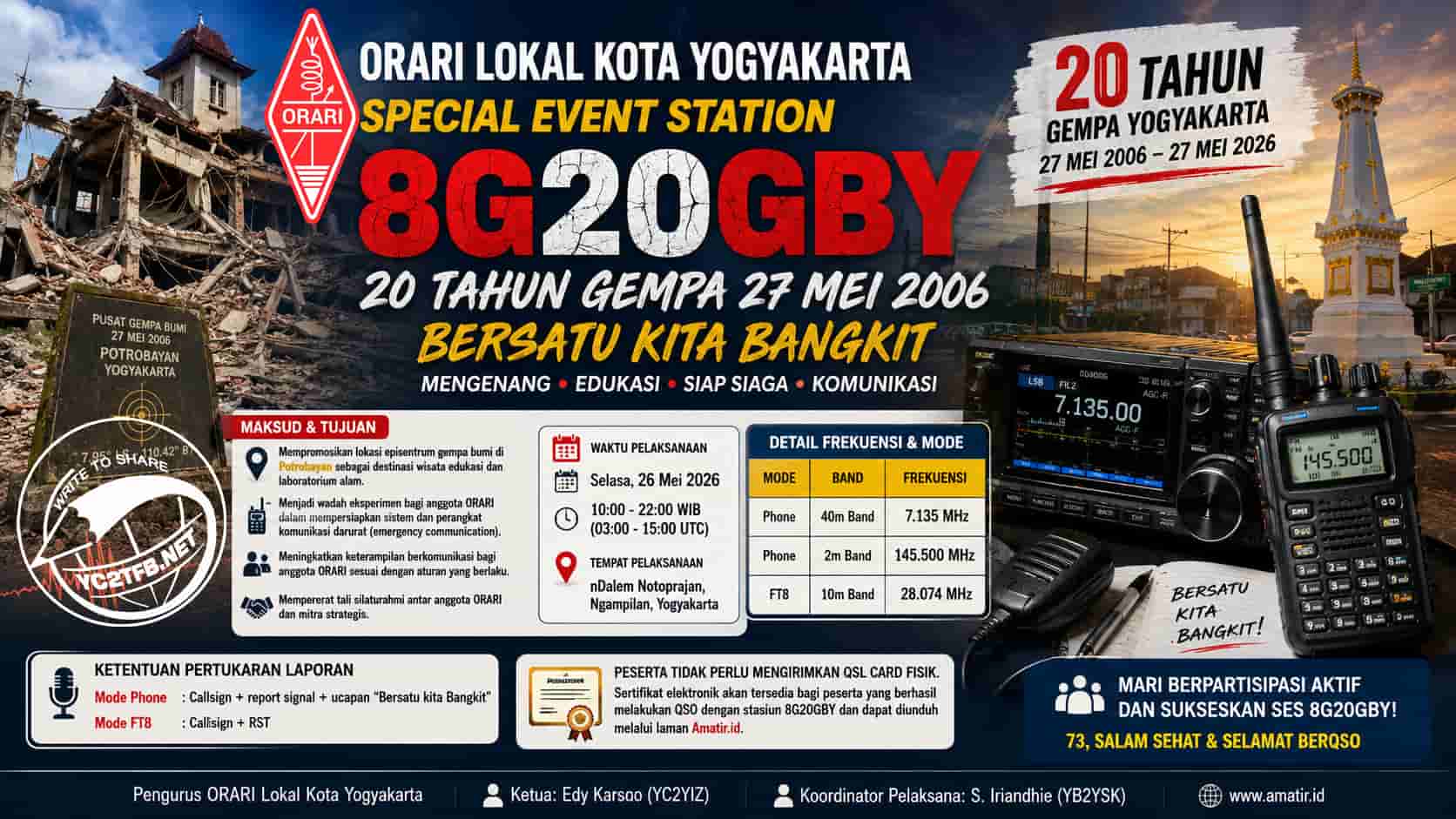Mengenang 20 tahun peristiwa gempa bumi yang melanda jogja 27 Mei 2006, ORARI Lokal Kota Yogyakarta gelar Special Event Station (SES) 8G20GBY