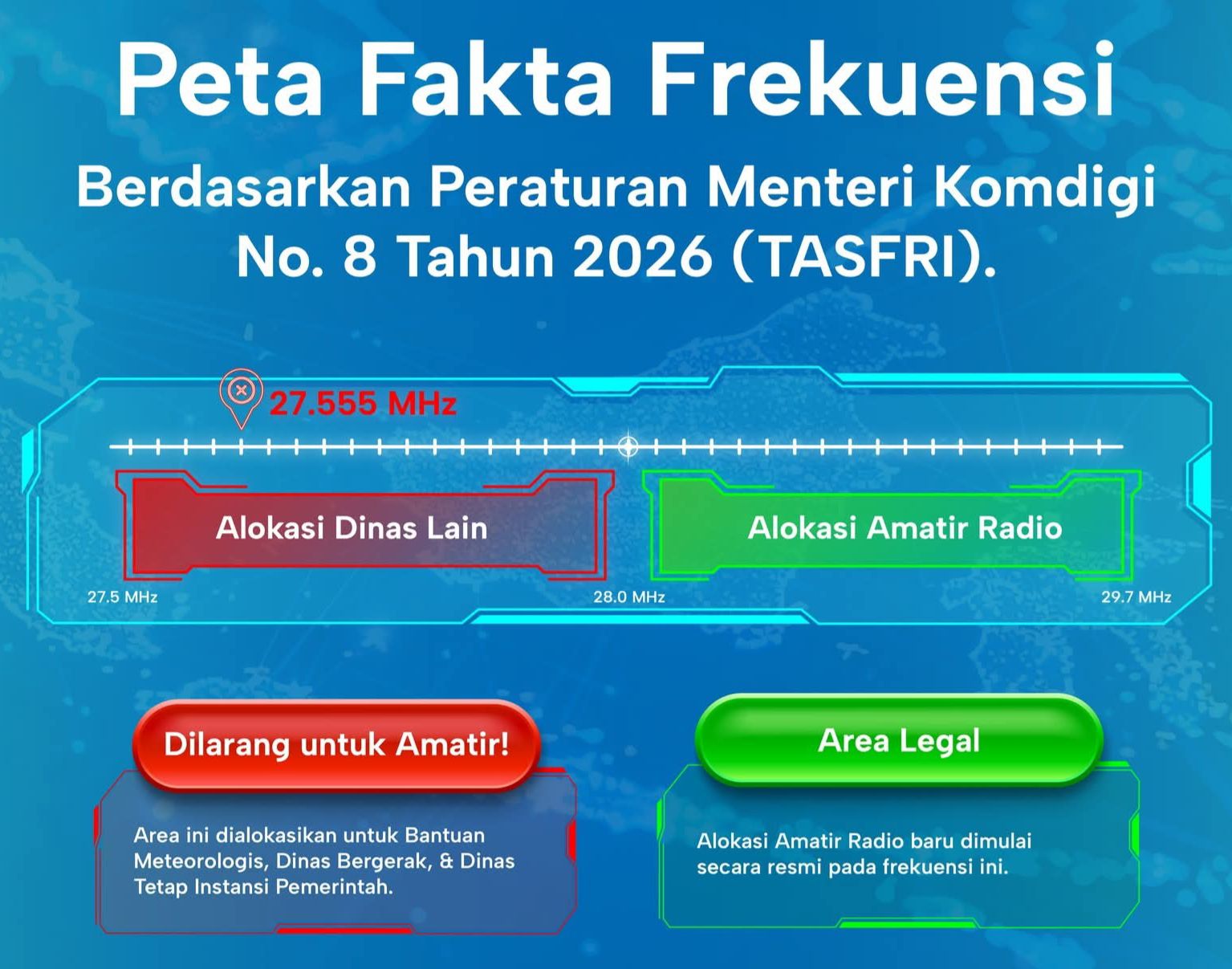 Peta Alokasi Penggunaan Pita 27 MHz