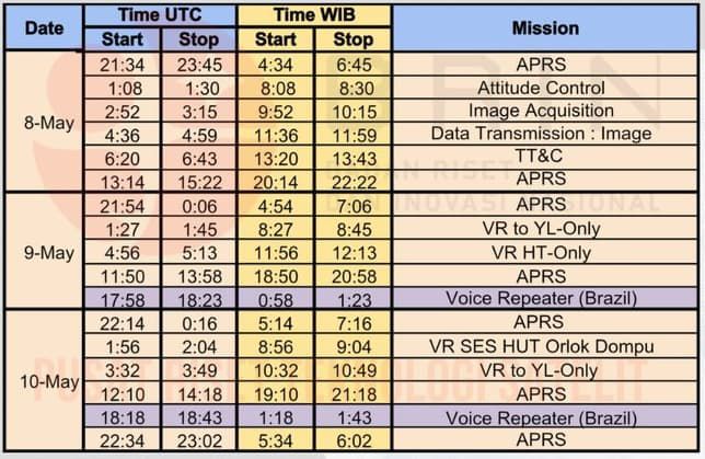 Jadwal mode VR Satelit SES 8C64OLD Orari Lokal Dompu