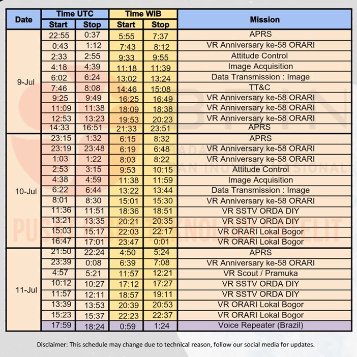 SSTV Award ORARI DIY 2026 Jadwal Baru Misi Satelit LAPAN-A2/LAPAN-ORARI (IO-86) Periode 9 - 11 Juli 2026