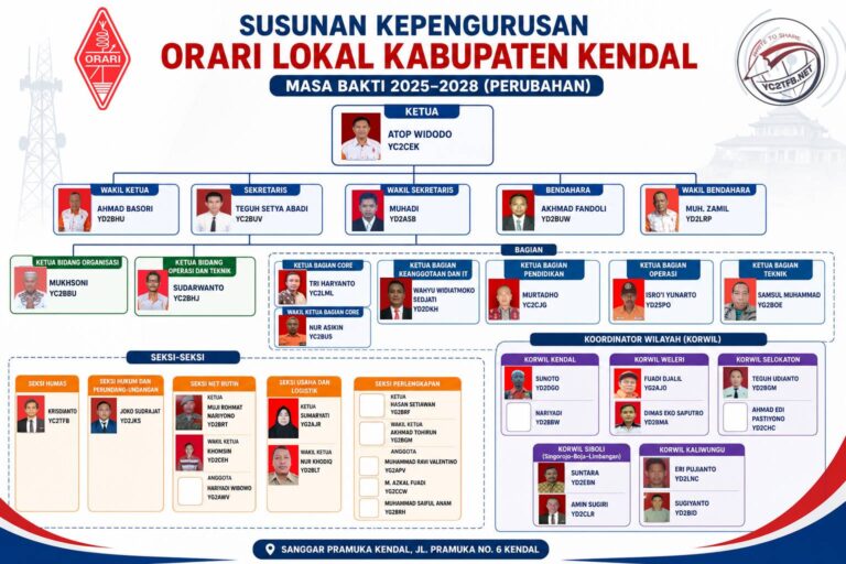 SUSUNAN PENGURUS ORARI LOKAL KENDAL