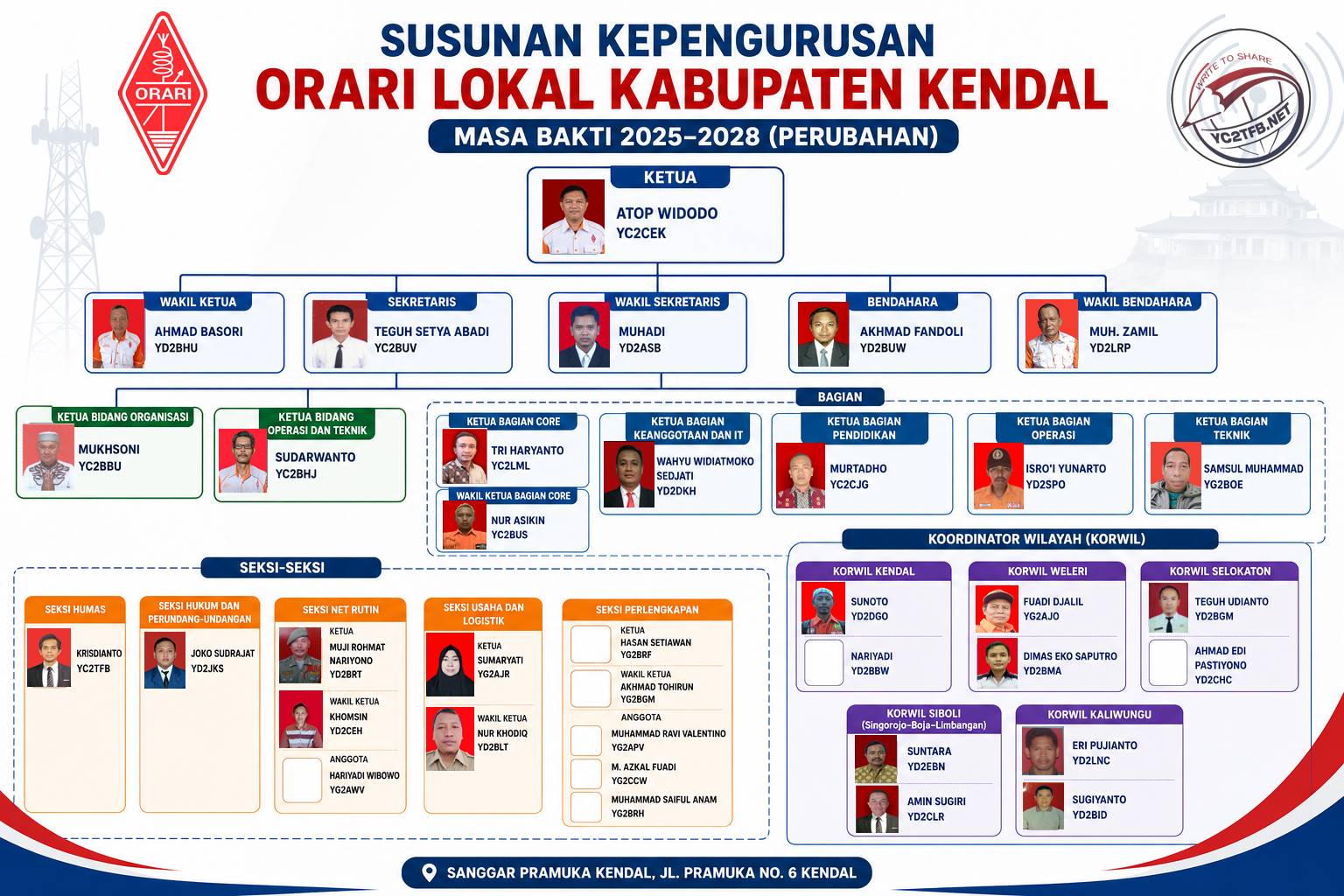 SUSUNAN PENGURUS ORARI LOKAL KENDAL