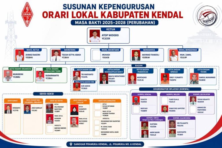 Susunan Pengurus ORARI Lokal Kendal - Masa bakti 2025-2028