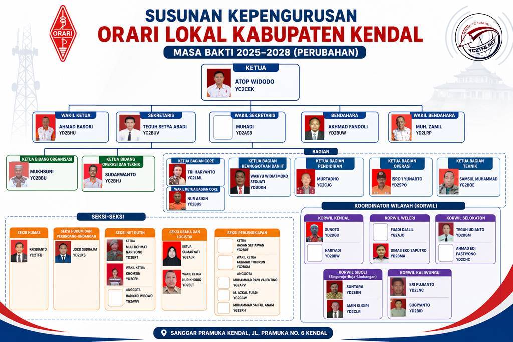 Susunan Pengurus ORARI Lokal Kendal - Masa bakti 2025-2028